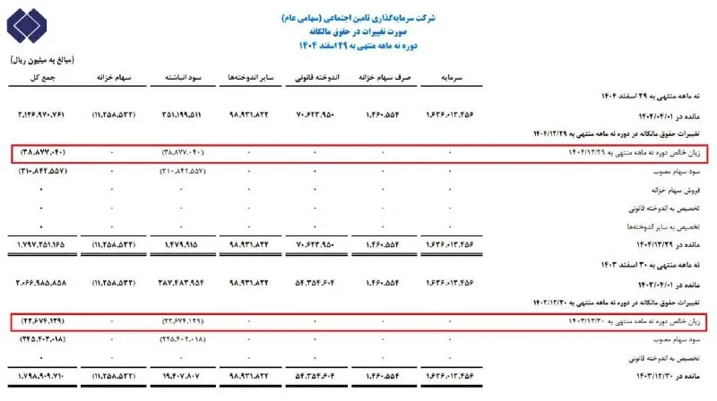 مدیران دولتی و ضرر ۳.۸ هزار میلیاردی: بازنشستگان در چه وضعیتی هستند؟